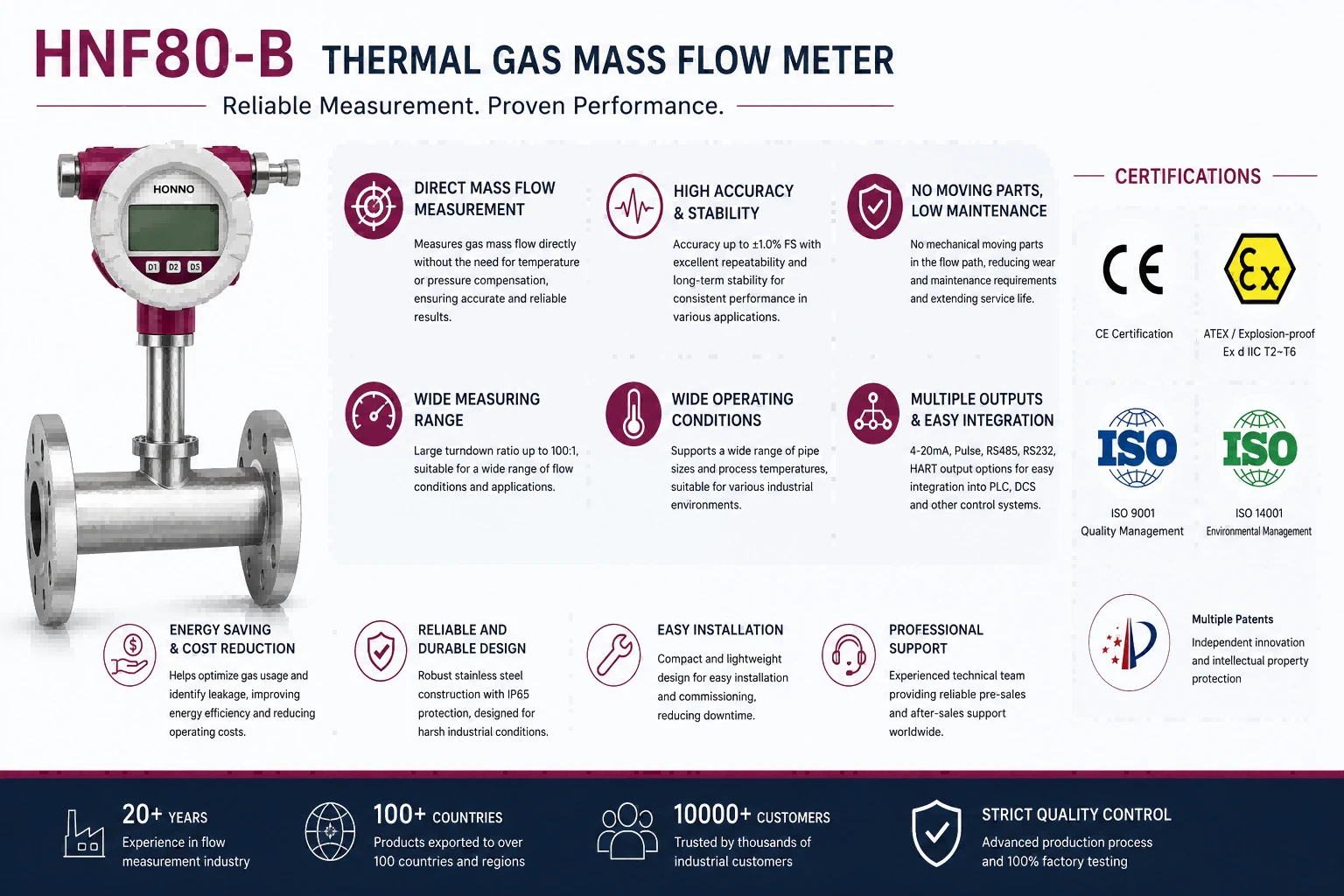 HNF80-B GAS FLOW ADVANTAGE